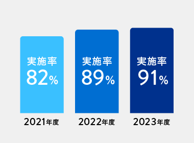 在宅医療推進の実績