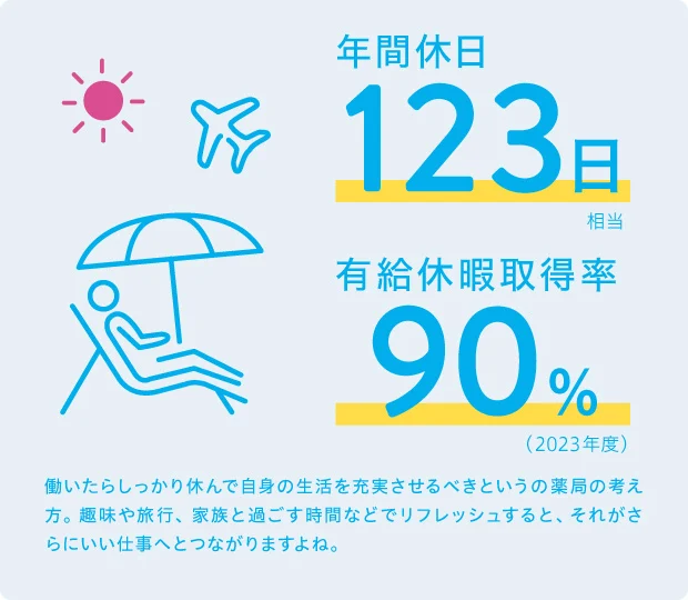 年間休日