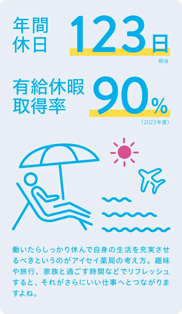 年間休日