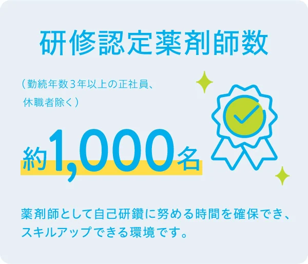 有給休暇取得率
