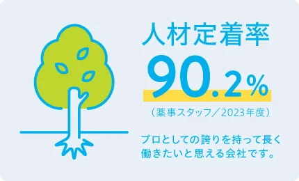 定着率