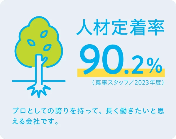 定着率
