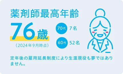 薬剤師最高年齢