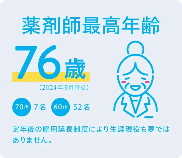 薬剤師最高年齢