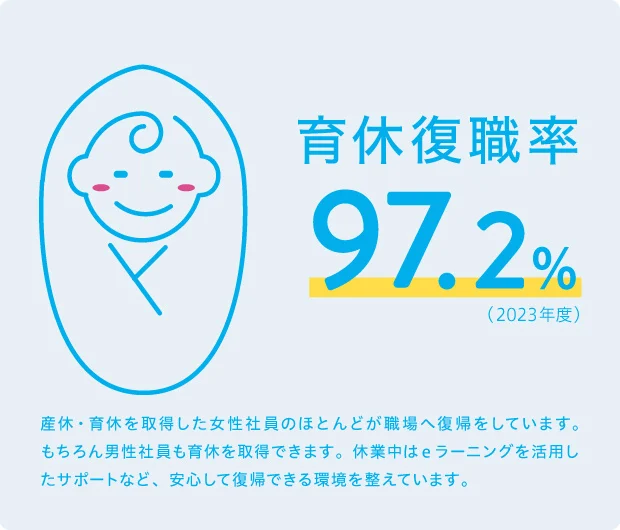 育休復帰率