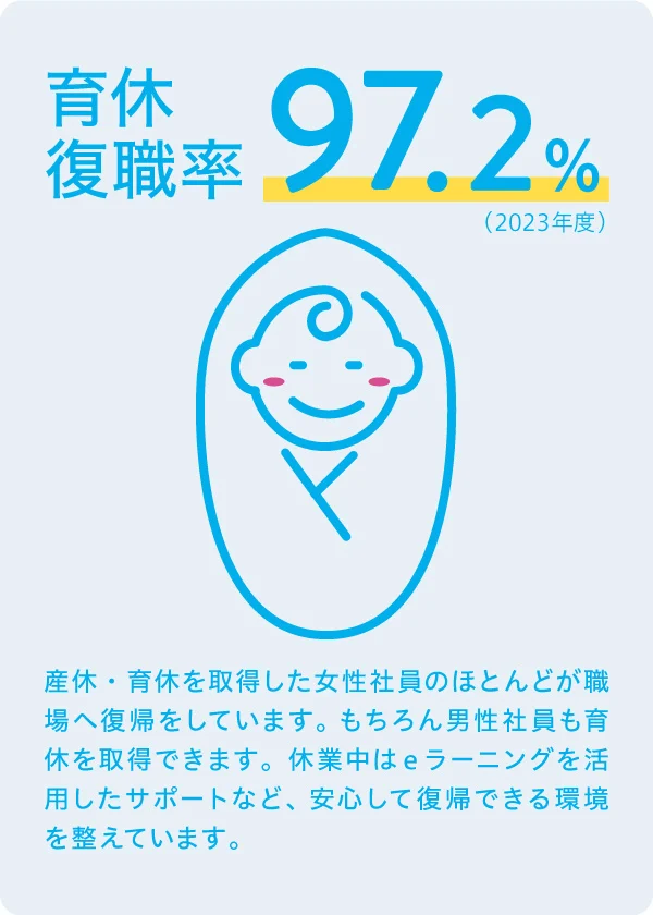 育休復帰率