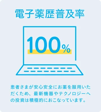 電子薬歴普及率