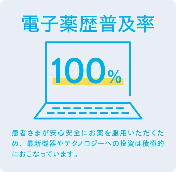 電子薬歴普及率