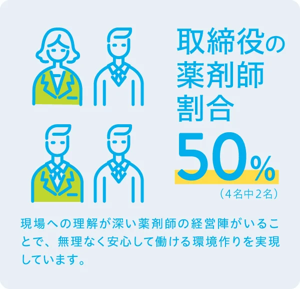 役員薬剤師割合