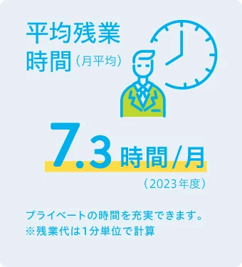 所定労働時間