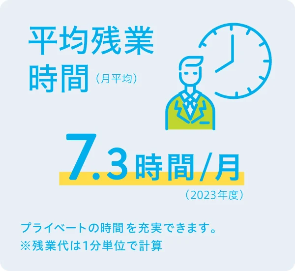 所定労働時間