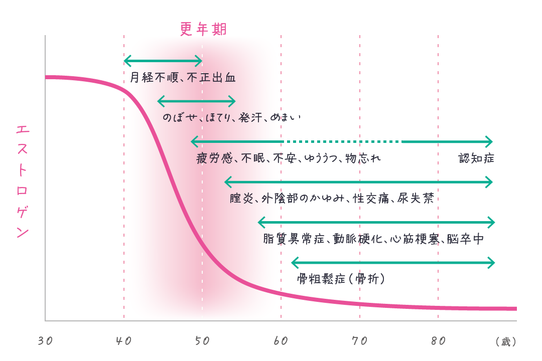 series-healthcare-menopause-cut03