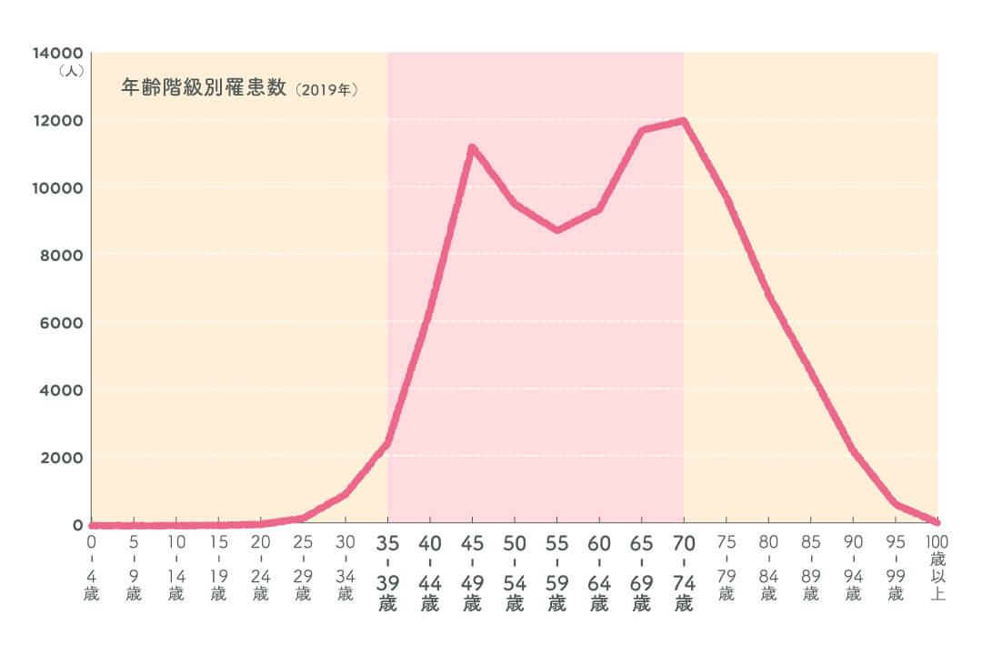 series-healthcare-nyugan-cut02
