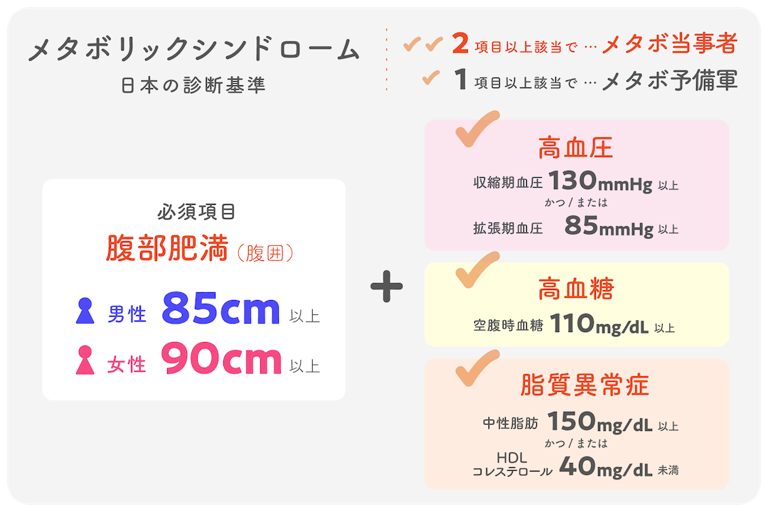series-menshealthcare-metabolicsyndrome-cut02