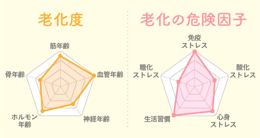 若々しさを保つ秘訣！老化とホルモンの関係性とは