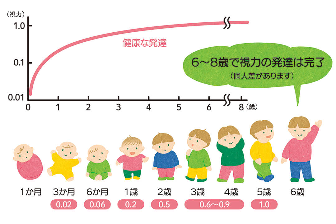 よく観察して見つけよう！子どもの目の不調サイン