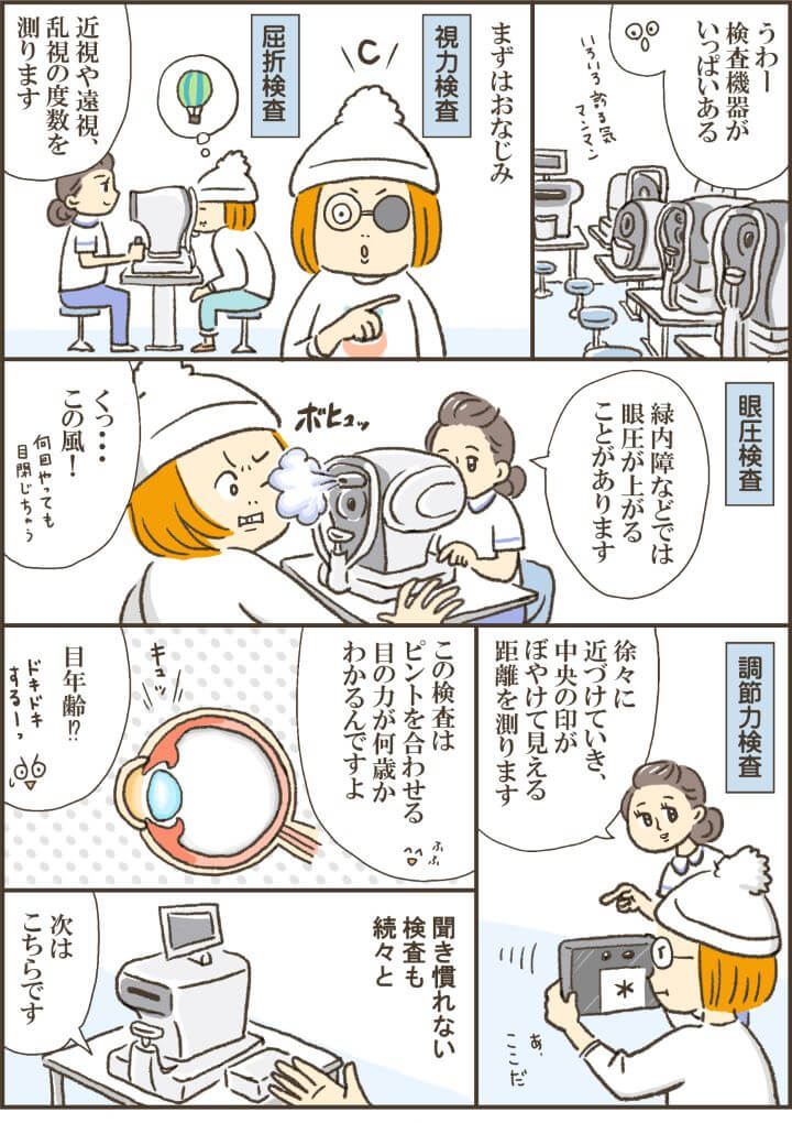 【マンガ】目専門の健康診断「アイドック」体験レポ