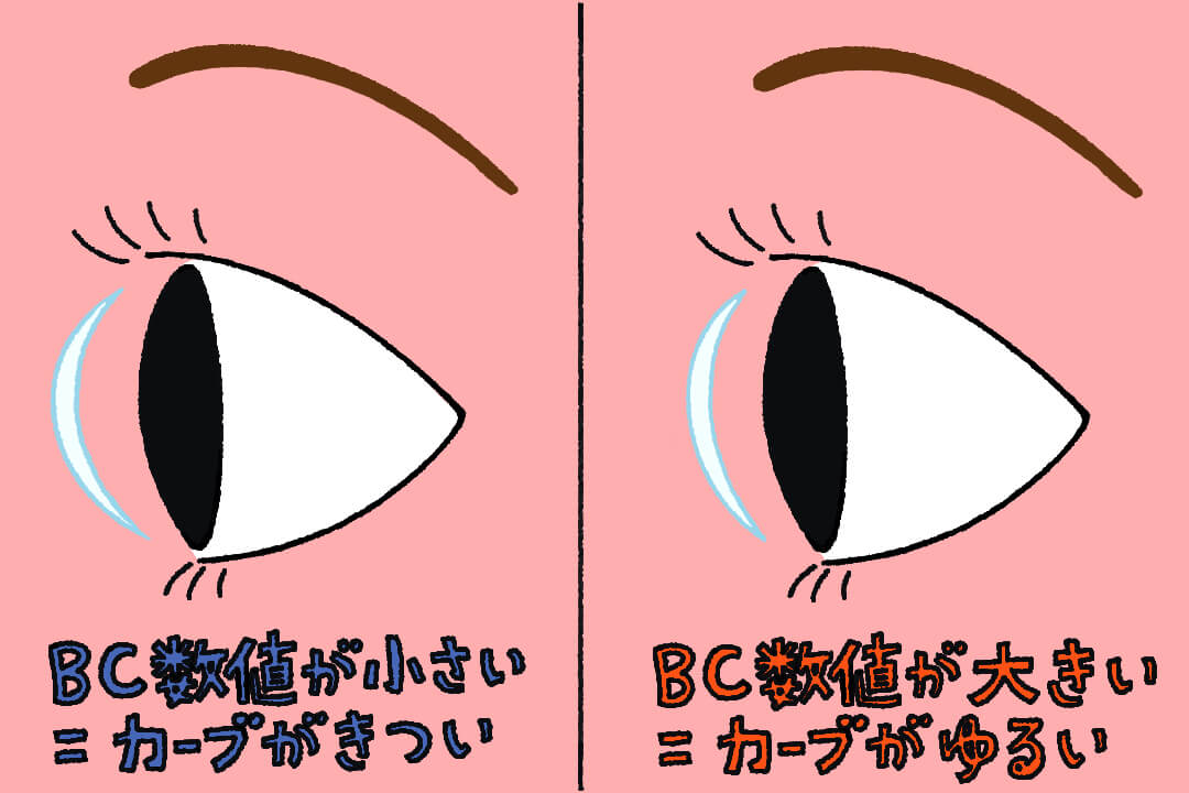意外と知らない！メガネ＆コンタクトレンズの正しい扱い方