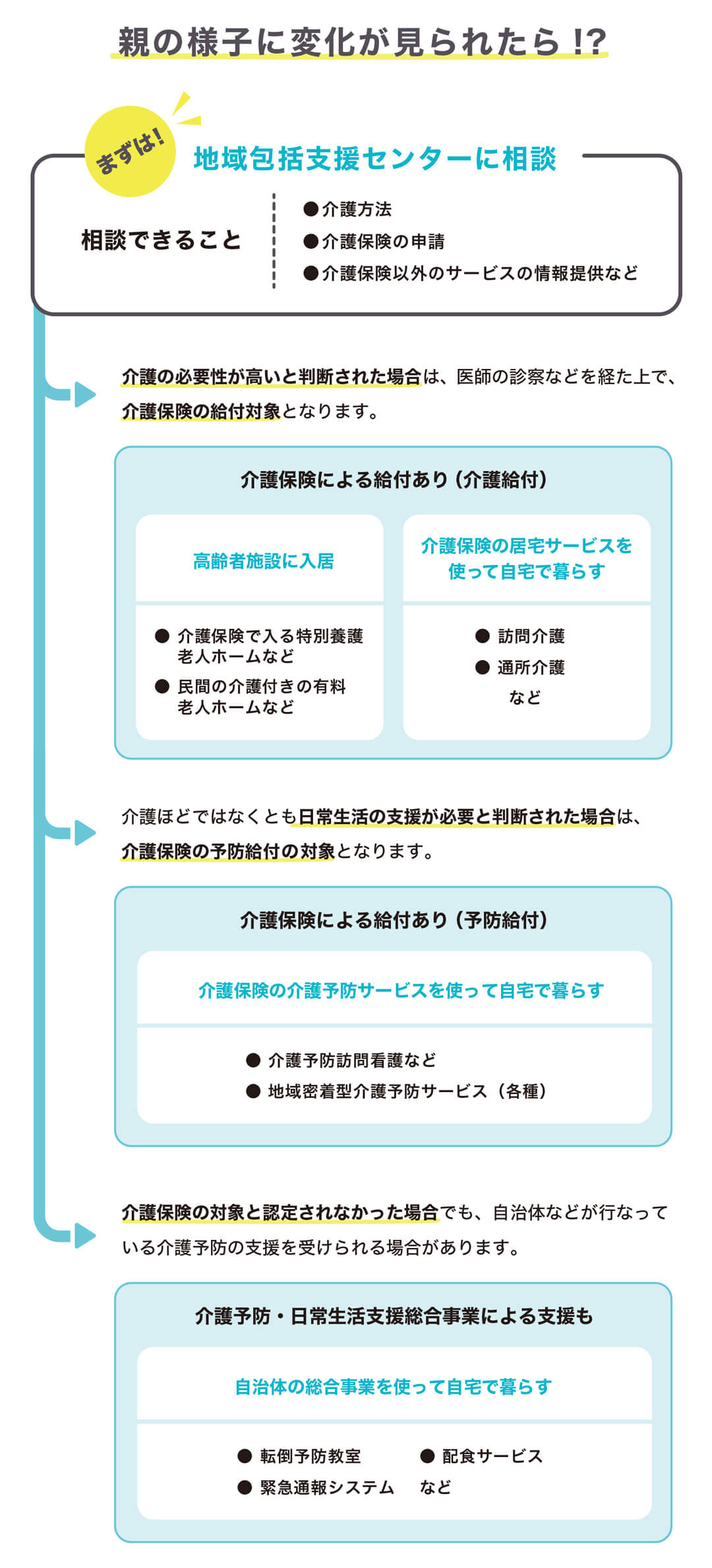 series-kaigo-01-cut05