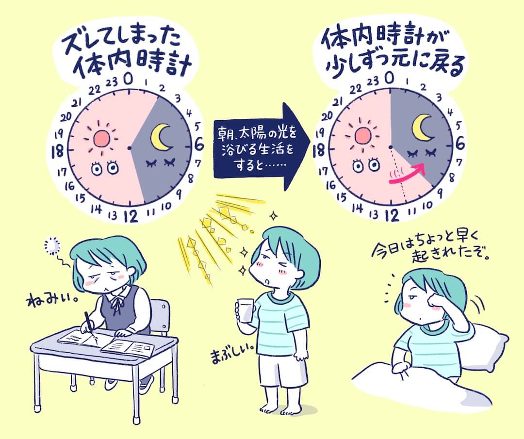 shishunki-03-sleep-cut03