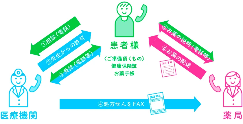 200422_HP_flowchart
