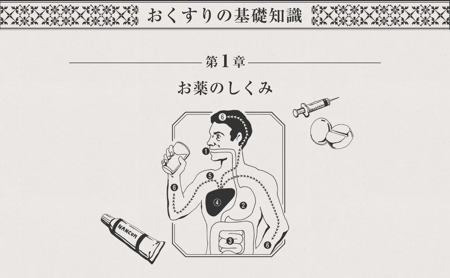 おくすりの基礎知識ー第1章 お薬のしくみ