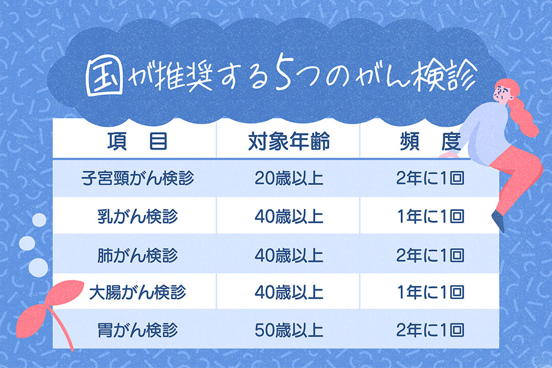 リスクが高まる40代。健診・検診の受け方と心構え