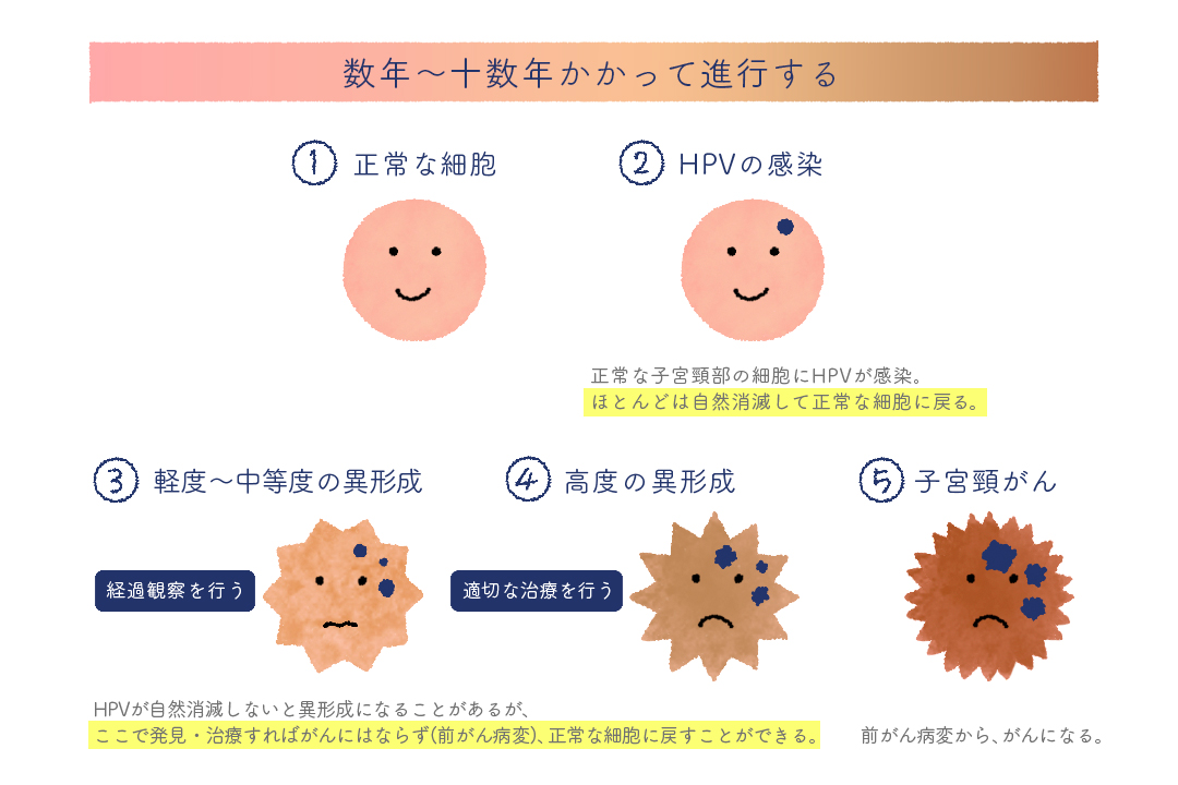 series-healthcare-cervicalcancer-cut02