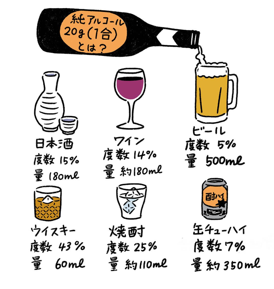 40代から見直したい、食事の摂り方＆お酒の飲み方