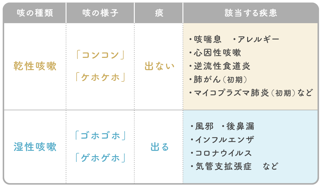 咳が止まらない原因から対処法まで | 咳のセルフチェックリスト付き