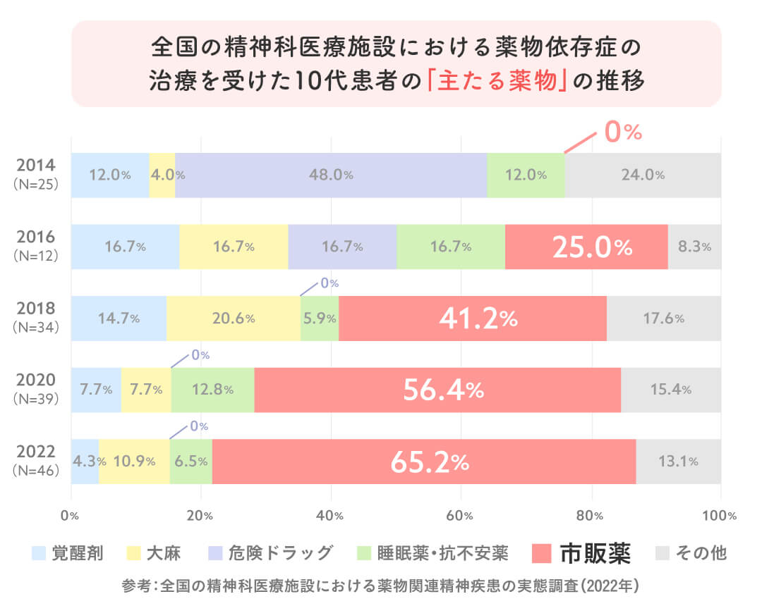 250506-addiction-overdose-cut01