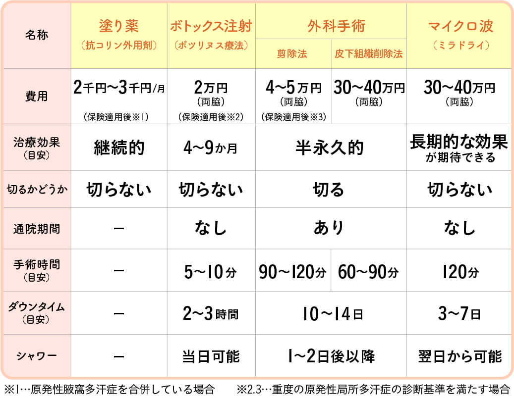 250708sweat-and-smell-apocrine-gland-cut03