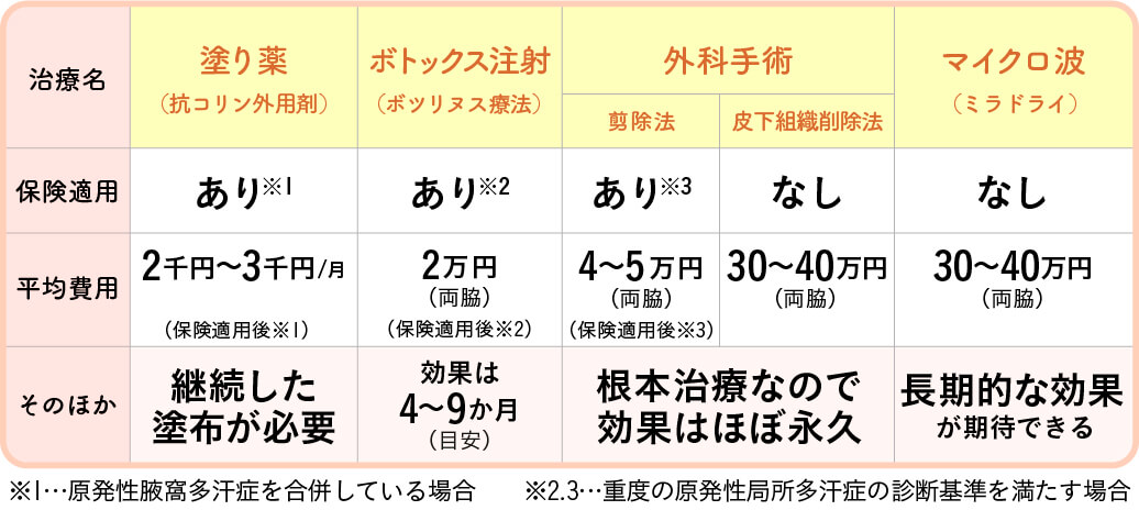 250708sweat-and-smell-apocrine-gland-cut04