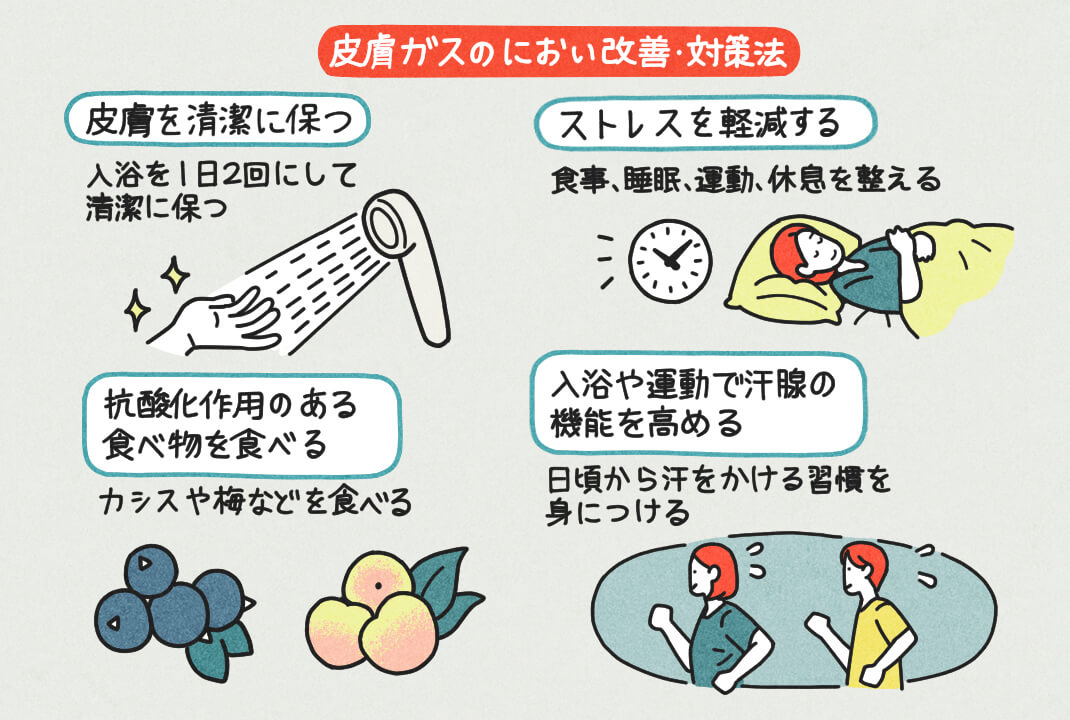 250708sweat-and-smell-skin-gas-cut03