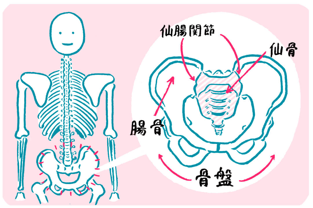 冷え症のタイプに合わせた、今すぐできる「温活術」
