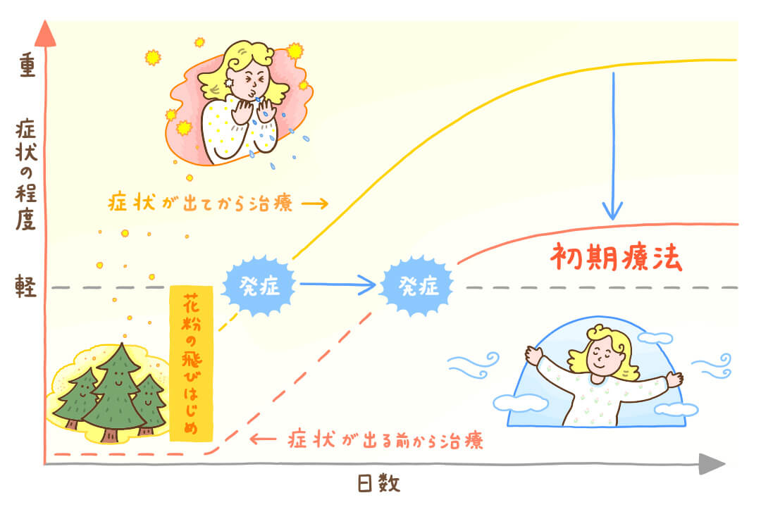 症状が出る前に対策を！アレルギー性鼻炎のケアと治療