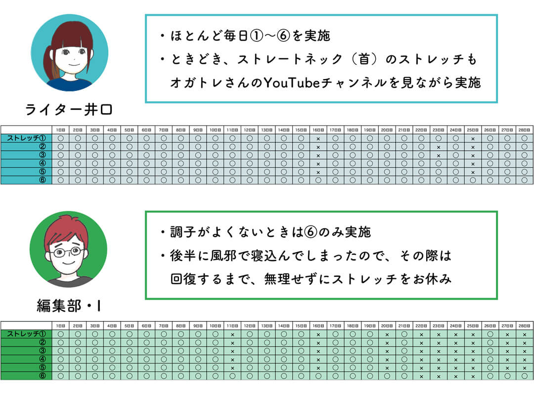 体の硬さは改善できる？オガトレさんストレッチ体験レポ