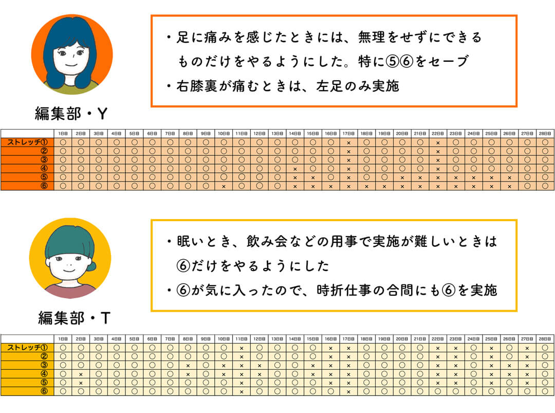 体の硬さは改善できる？オガトレさんストレッチ体験レポ