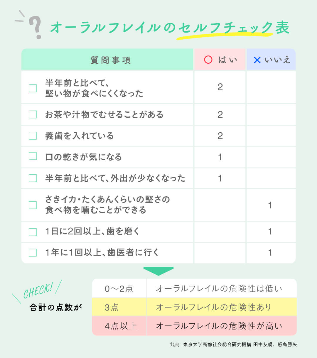 歯を守って健康寿命を延ばす！高齢者の口腔ケア入門