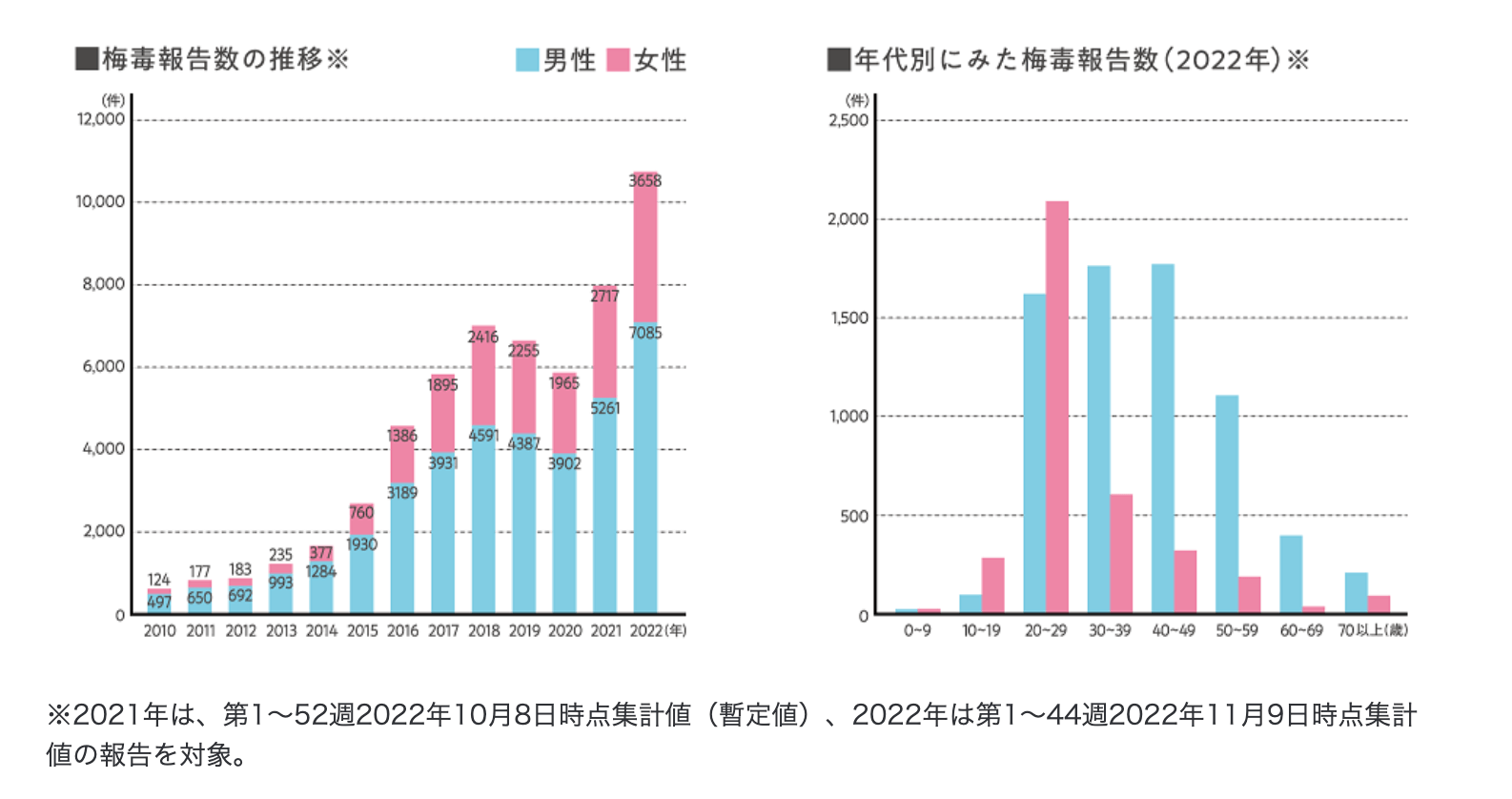子どもを守るために知っておきたい「性感染症」のこと