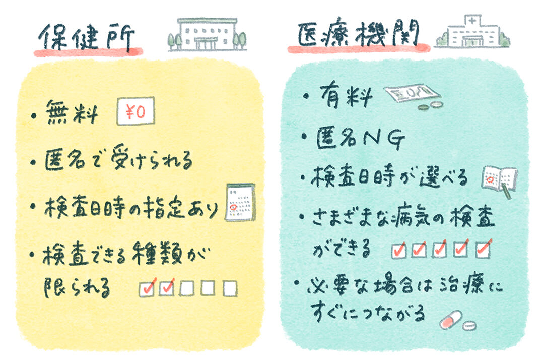 子どもを守るために知っておきたい「性感染症」のこと