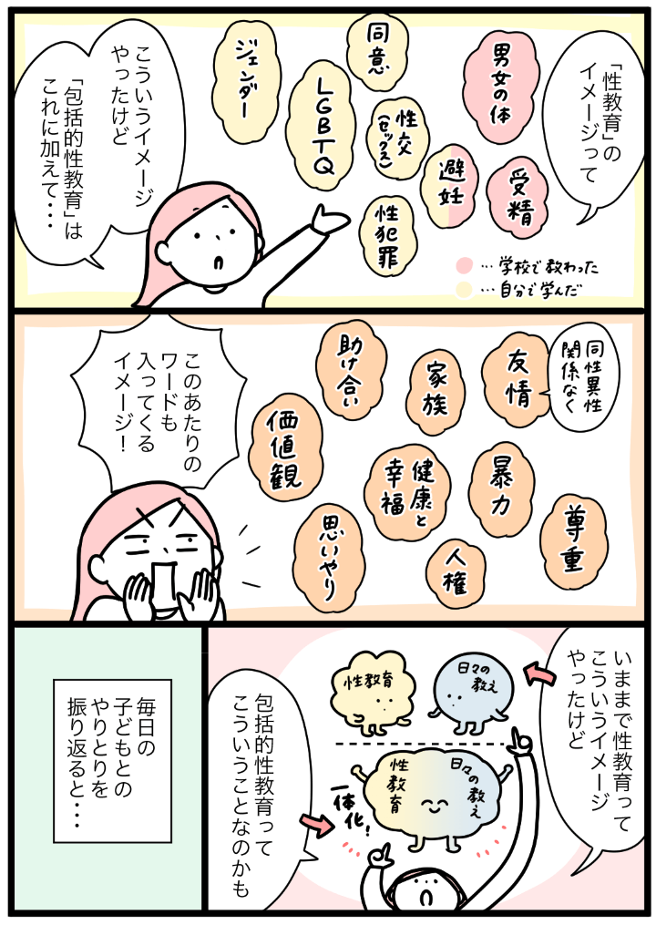 マンガ「包括的性教育って、なんですか？」
