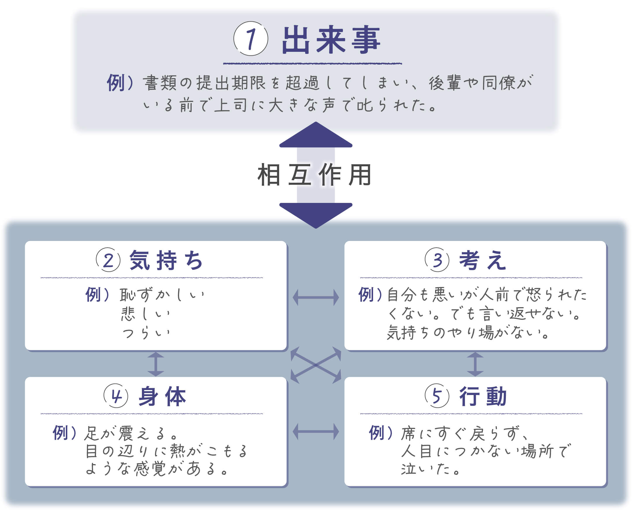 心の不安やモヤモヤを「書き出す」セルフケアのすすめ