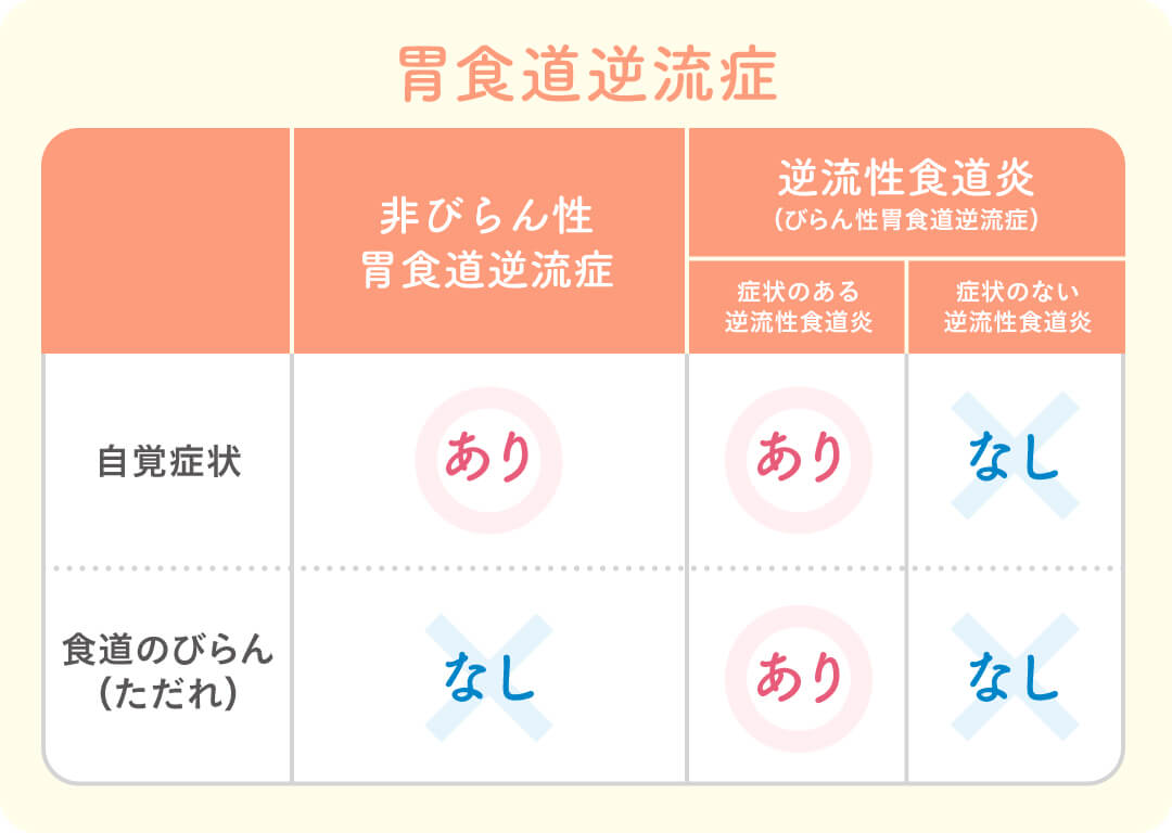 近年増加中！咳の原因にもなる「逆流性食道炎」