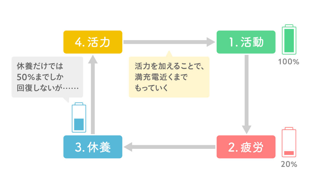 251112rest-techniques-7models-of-restoration-cut01