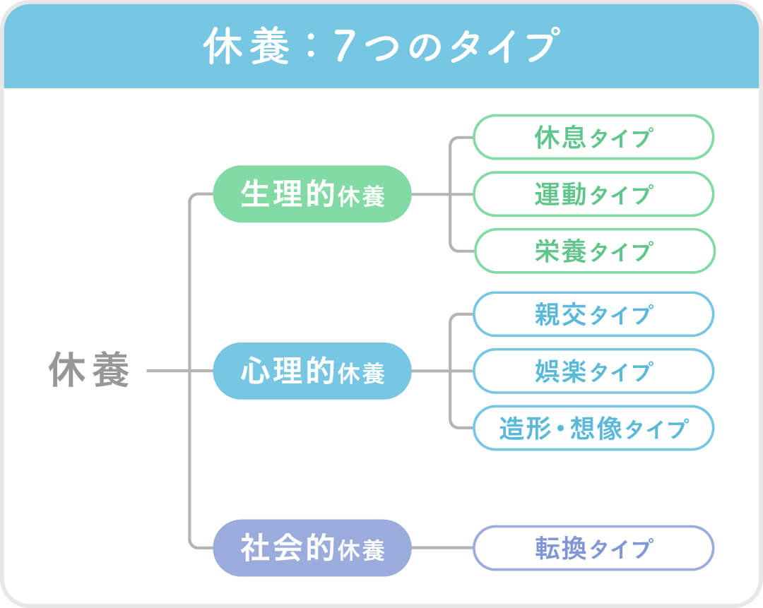 251112rest-techniques-7models-of-restoration-cut02