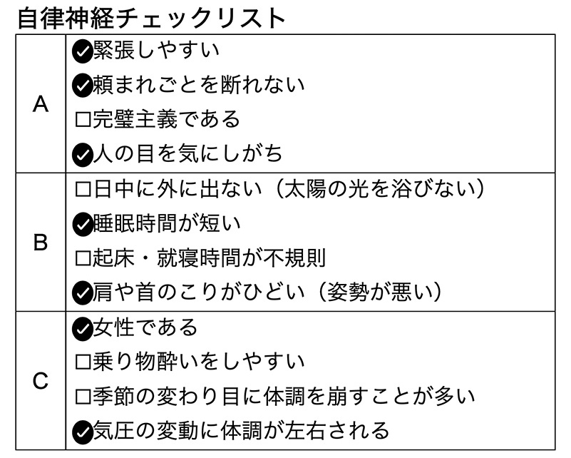 江上さんが記入した「自律神経チェックリスト」