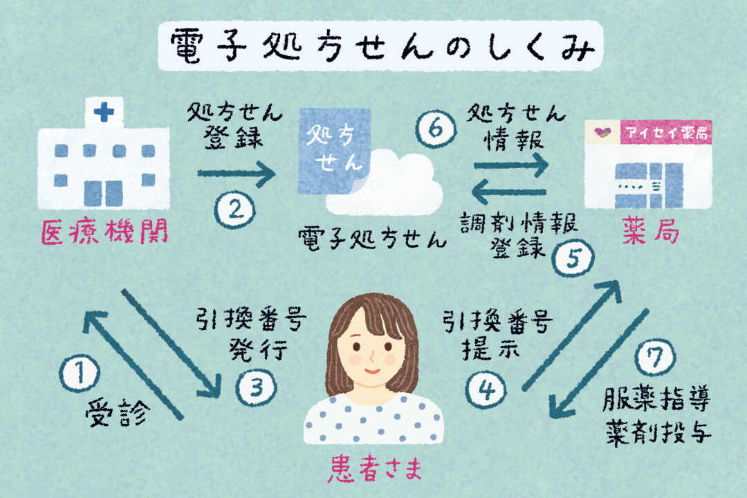 featuredarticle-medicinebasics6-cut03