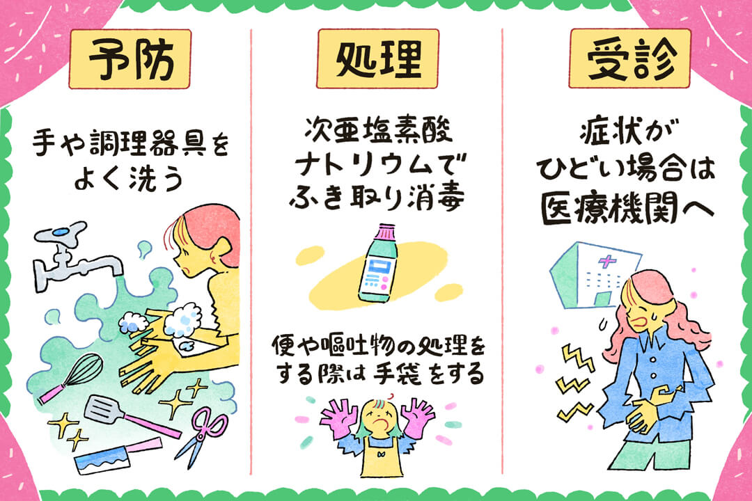 胃腸炎回復期の悪化予防・処理・受診のポイント