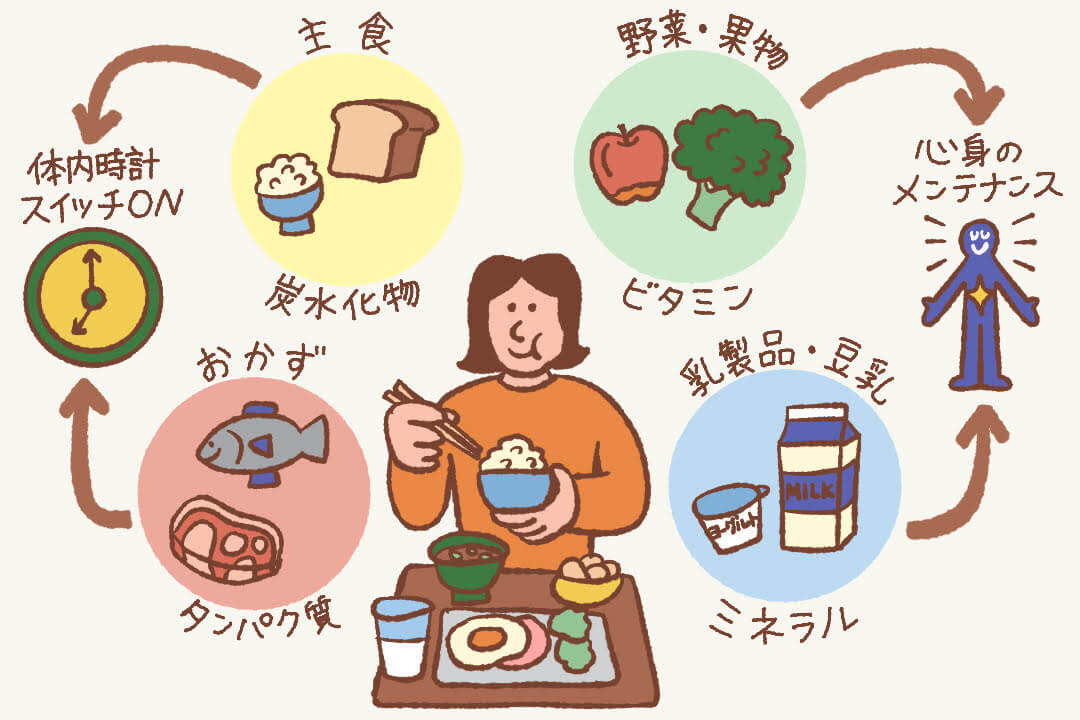 朝ごはんに積極的に摂りたい栄養素